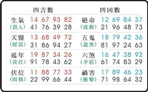 五鬼延年|易經數字 《五鬼》的人格特質 